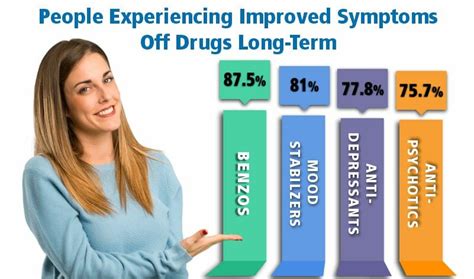 alternative to olanzapine